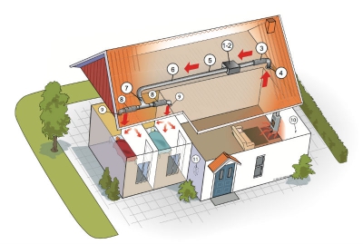 Vrmeflyttarpaket - 2 i gruppen Vrmning och Kylning / Vrmeflyttare  hos Alig Ventilation AB (115502)