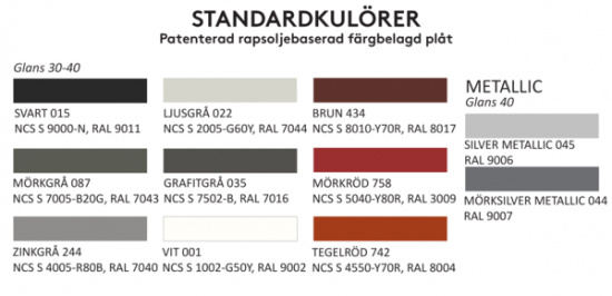 Ytterv�ggsgaller ABC-YG/GL 125 Zinkgr�