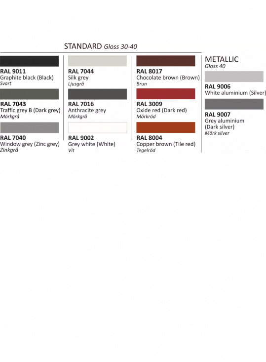 Ytterv�ggsgaller ABC-YG/GL 125 svart