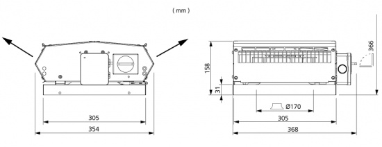 Takfl�kt �stberg TKV 300C1 EC-y1