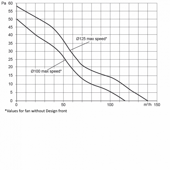 Fresh Intellivent SKY