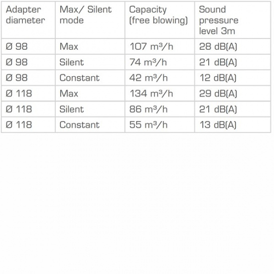 Fresh Intellivent P vit