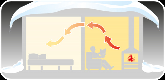 Fresh Intellivent Celsius Vit