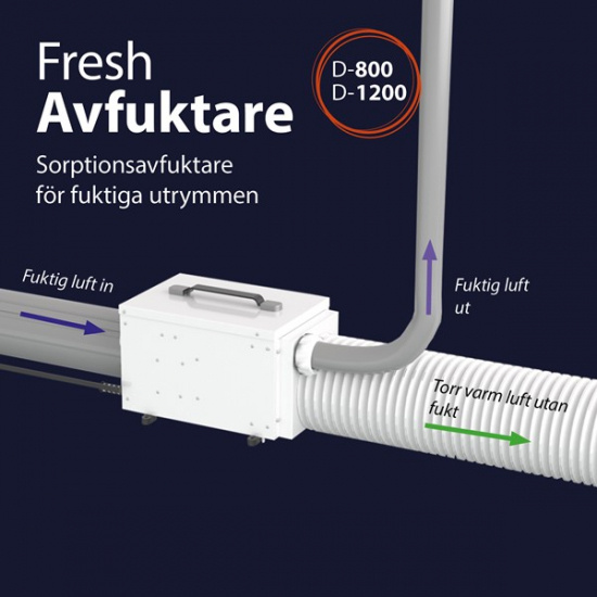 Fresh Avfuktare D-800
